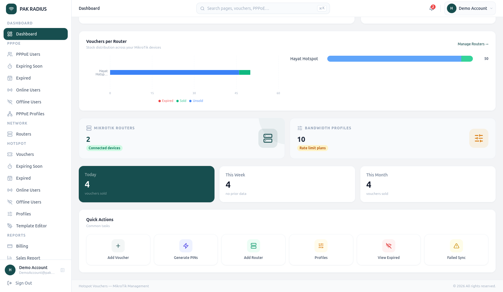 Sales charts and quick actions