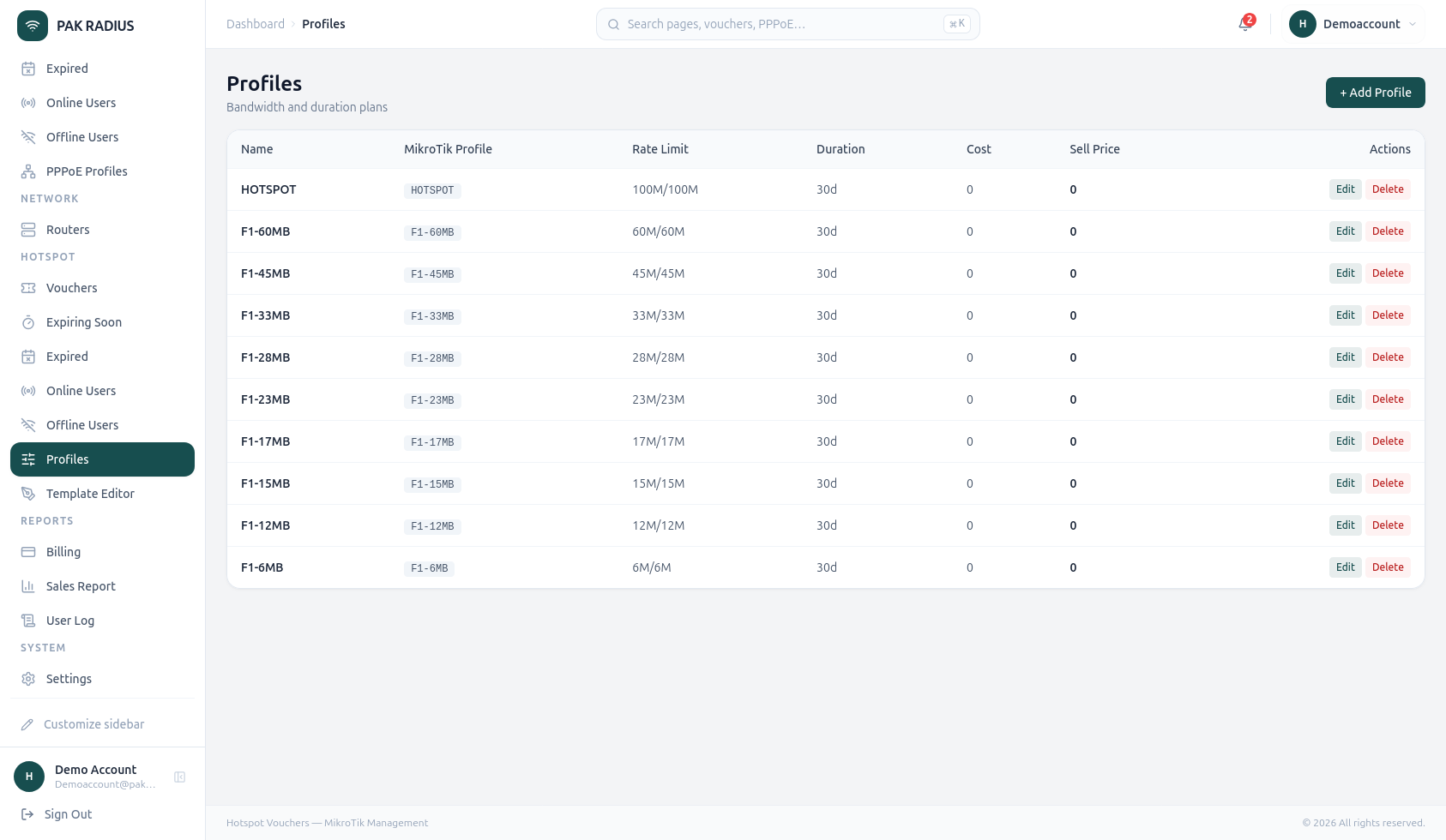 Bandwidth profiles